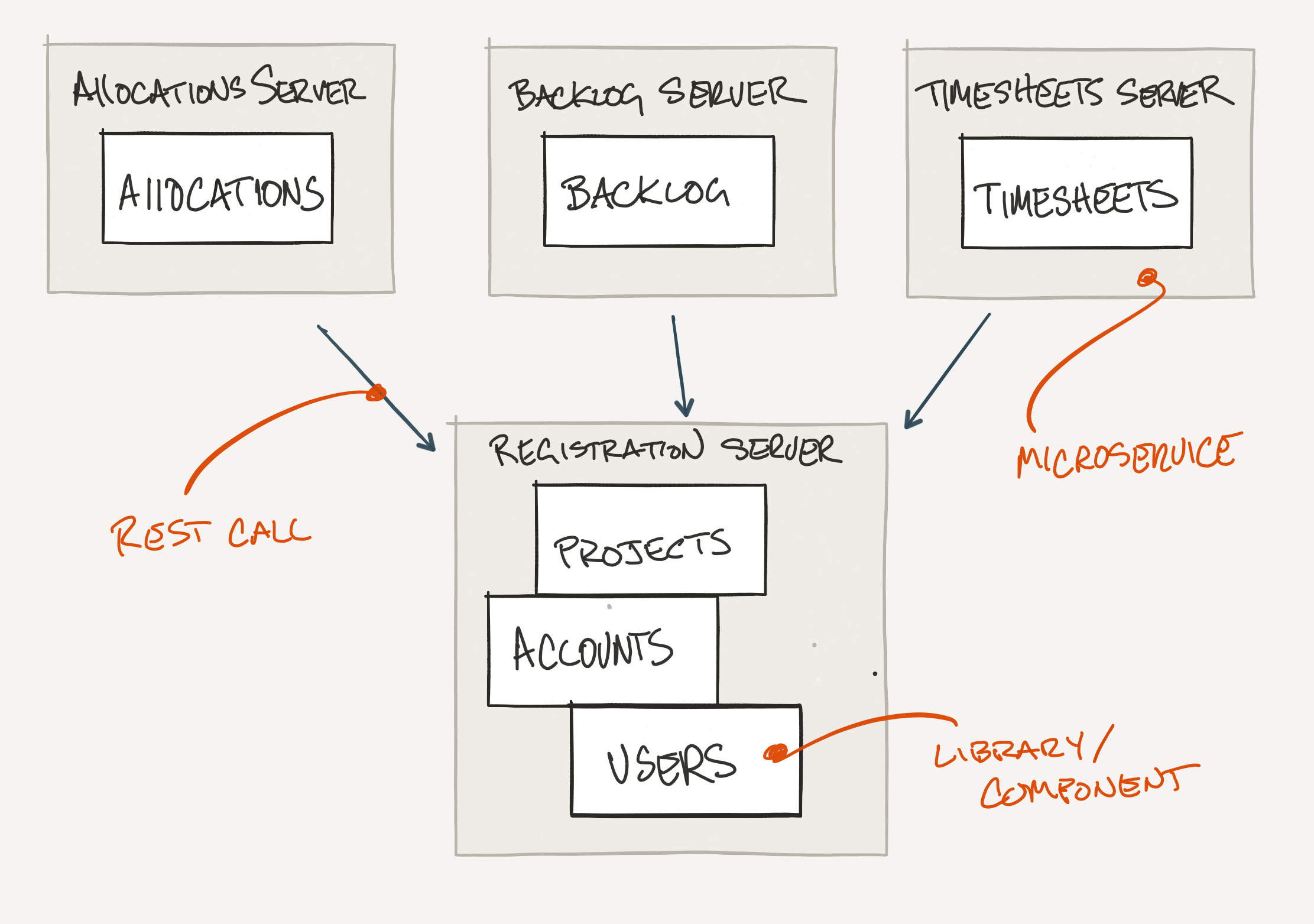 Architecture diagram