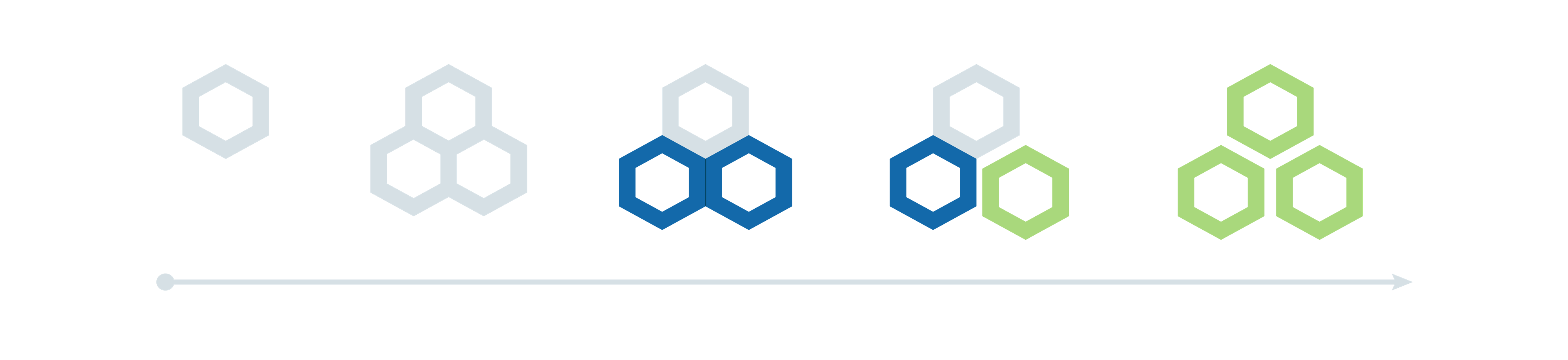 App Continuum scale